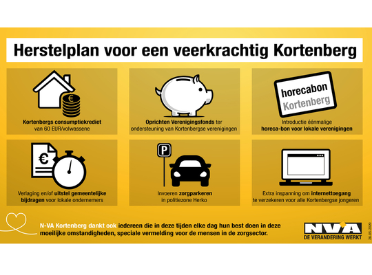 Herstelplan voor een veerkrachtig Kortenberg